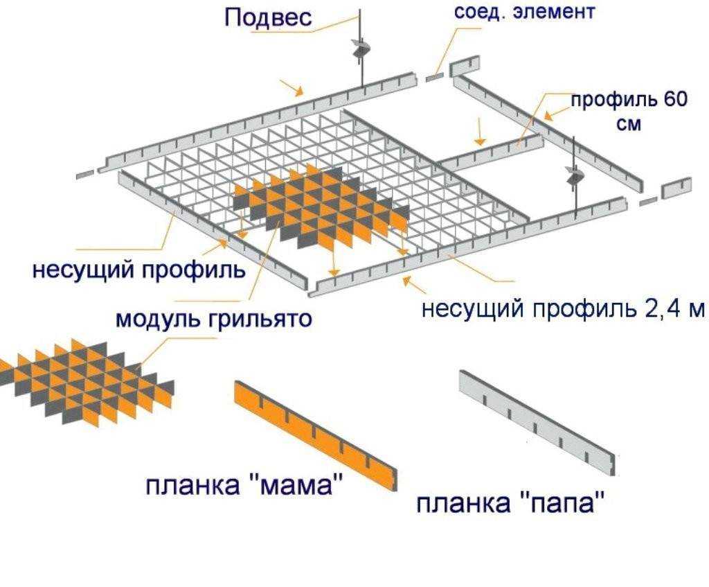 Потолок грильято своими руками: как сделать, инструкция, светильник