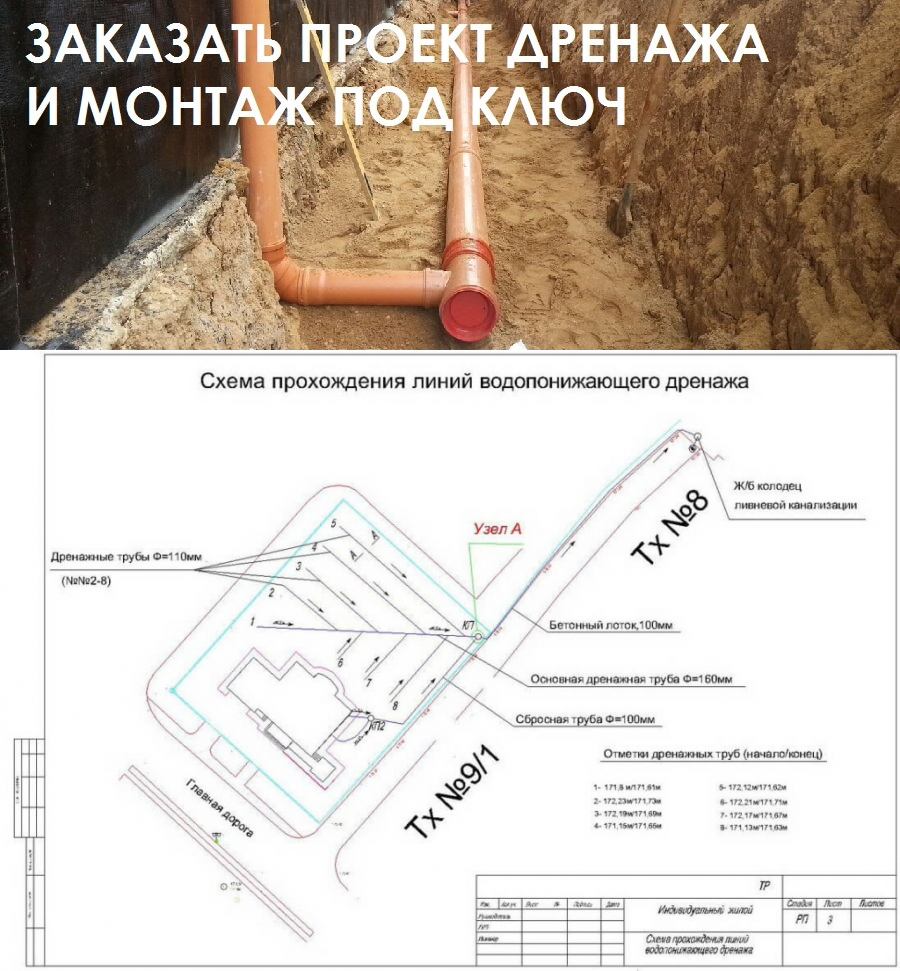 Дренажные траншеи: что это такое, ширина и глубина, монтаж системы для отвода воды - для септика, ливневки, дренажа без труб