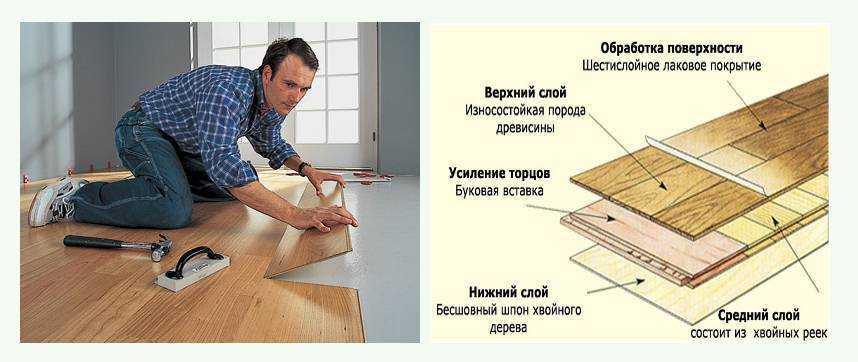 Как правильно класть ламинат на пол — способы и схемы укладки