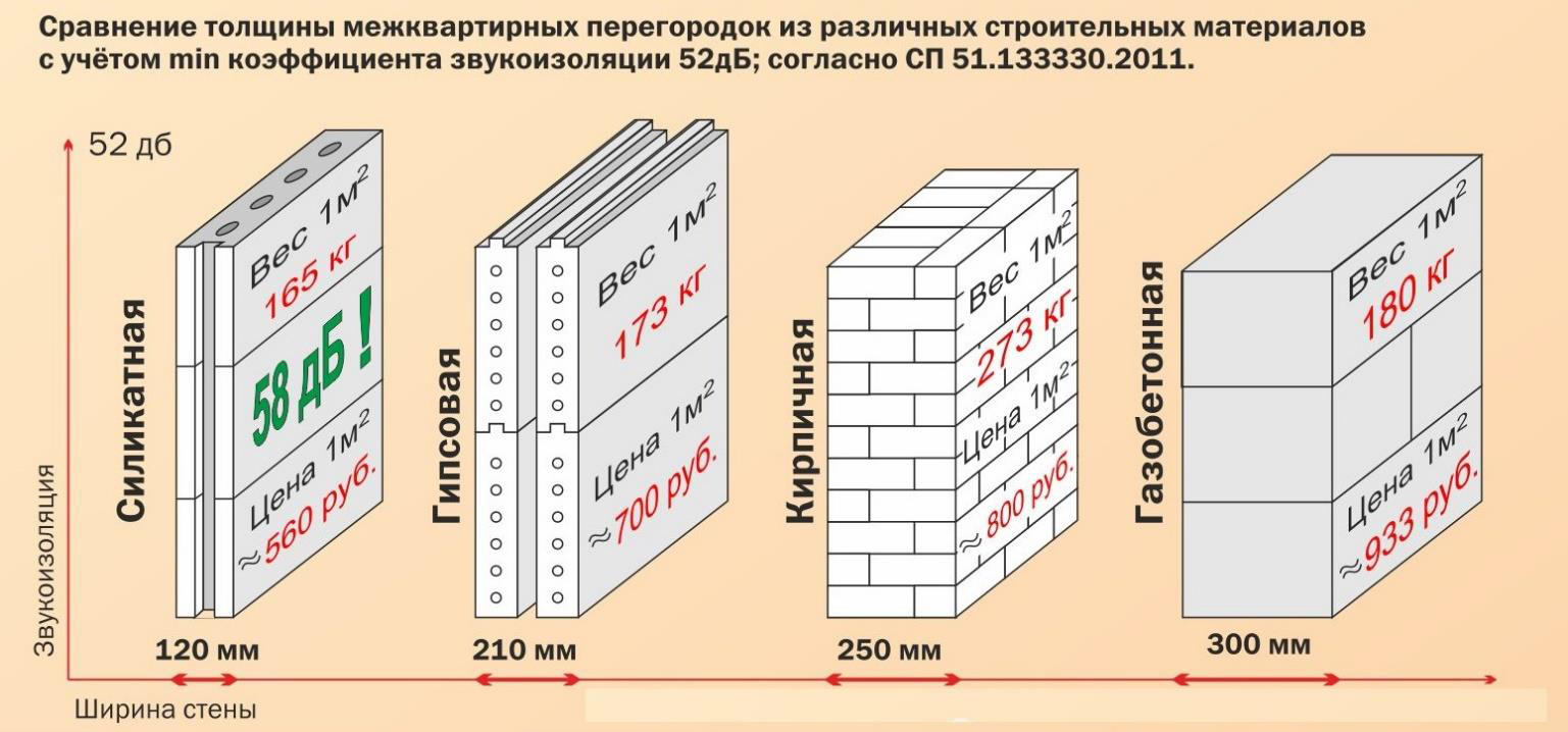 Чем плох газобетон для строительства дома: плюсы и минусы, какие блоки лучше