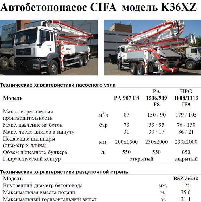 Автобетононасосы | справочник строителя | автобетононасосы | справочник строителя