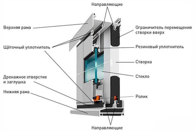 Раздвижные системы для террас: как выбрать и установить