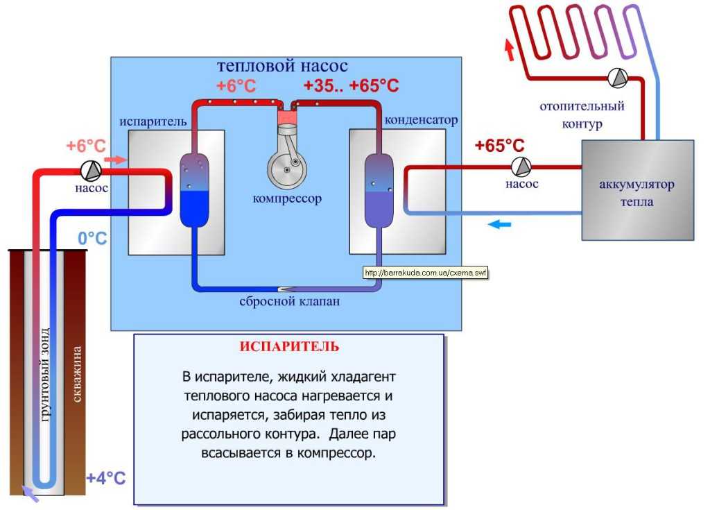 Тепловой насос - принцип работы и виды