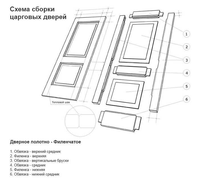 Как сделать дверь из досок своими руками: способы