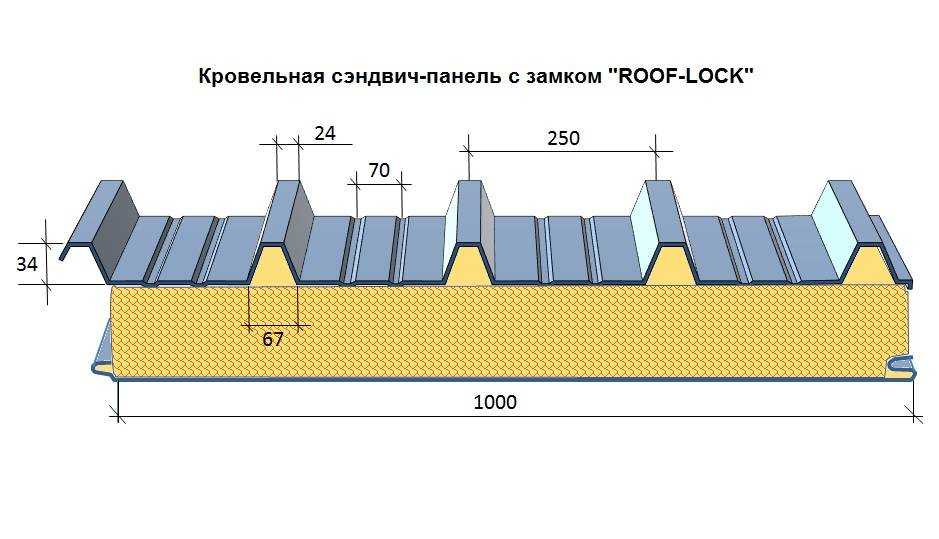Технические решения