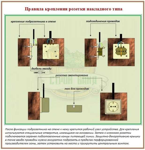 Накладные розетки и выключатели: монтаж и подключение своими руками