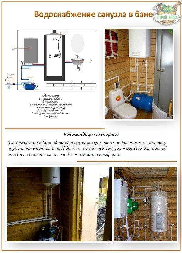 Особенности организации водоснабжения бани из колодца