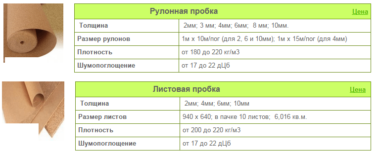 Внутреннее строение стебля. техническая пробка. особенности материала, характеристики и применение какую функцию выполняет пробка в растении