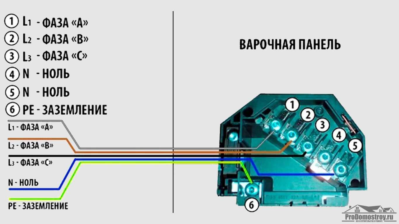 Подключение варочной панели к электросети Подбор кабеля Схемы подключения: однофазная, двухфазная, трехфазная Подсоединение разных типов плит Выбор розетки и вилки Рекомендации по установке