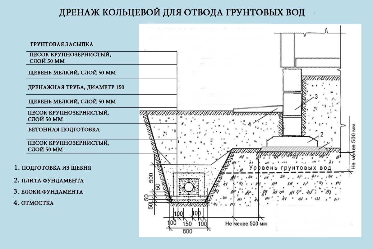 Как организовать пруд на дачном участке?
