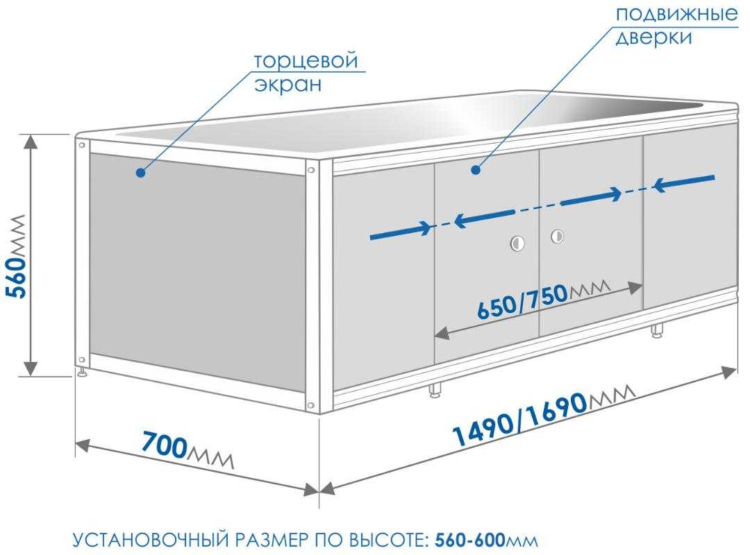 Как выбрать экран под ванну? советы и рекомендации