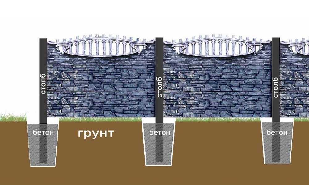 Делаем и устанавливаем еврозабор из бетона