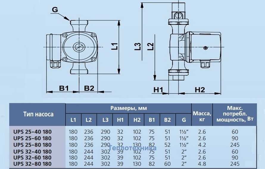 Циркуляционный насос grundfos ups 25-40 технические характеристики