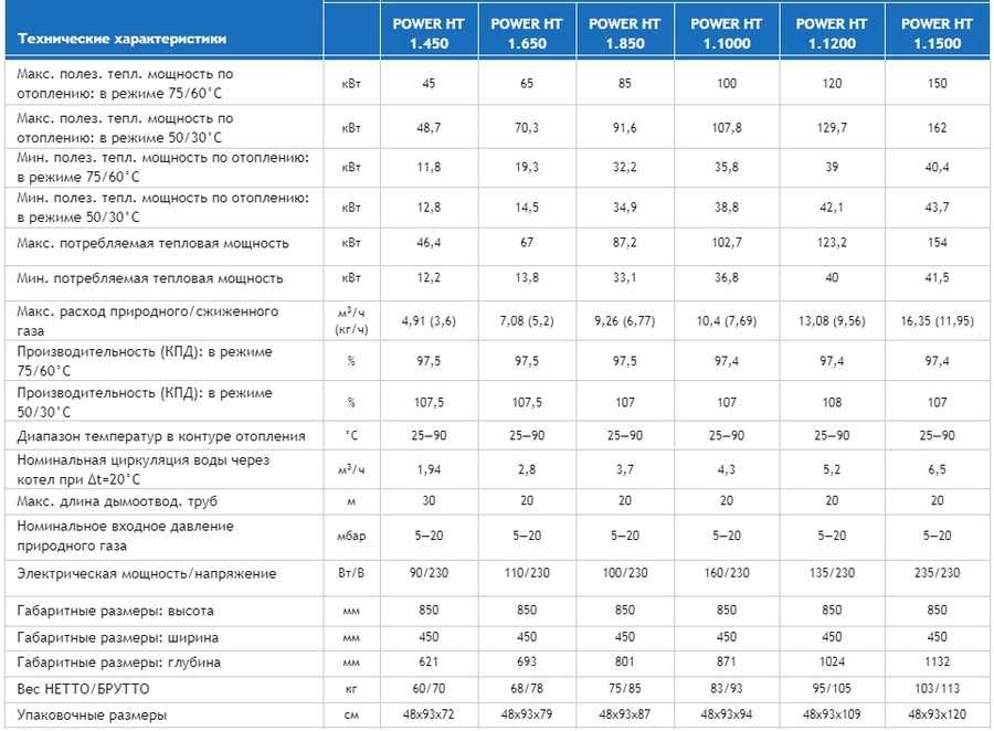 Газовые котлы демрад турецкого производства