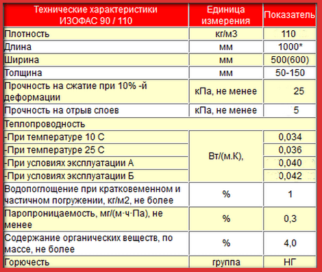 Утеплитель парок – забота об энергоэффективности