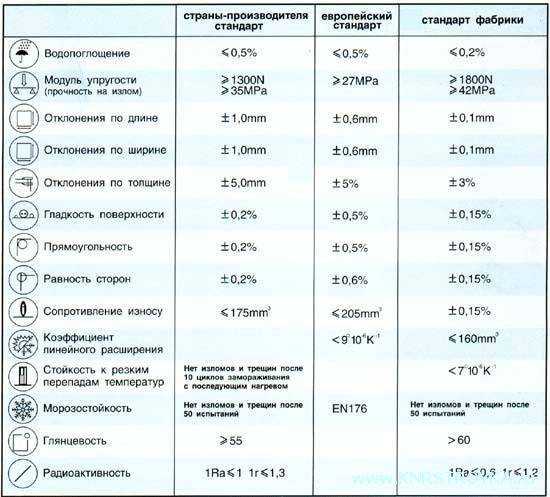 Керамогранит для пола: отличия от плитки, плюсы и минусы, укладка