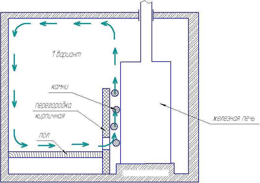 Вентиляция в бане: основные принципы устройства воздухообмена в ее отдельных помещениях