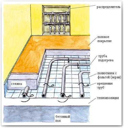 Чем хорош теплый пол в гараже и как его обустроить самостоятельно