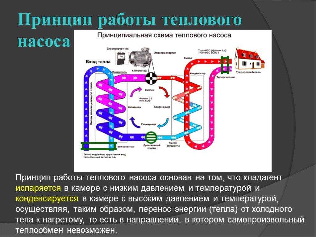 За альтернативными источниками энергии будущее! тепловой насос для отопления дома