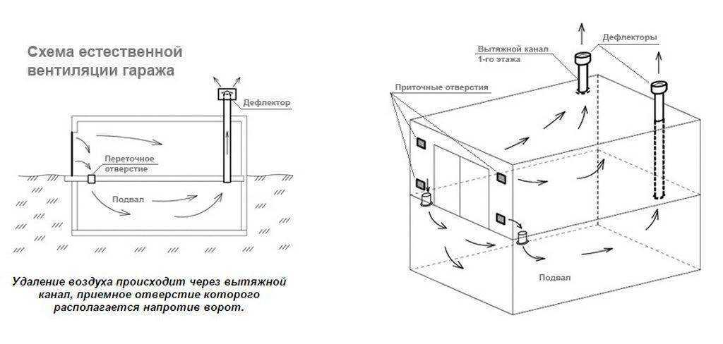 Вентиляция погреба своими руками – как сделать правильно