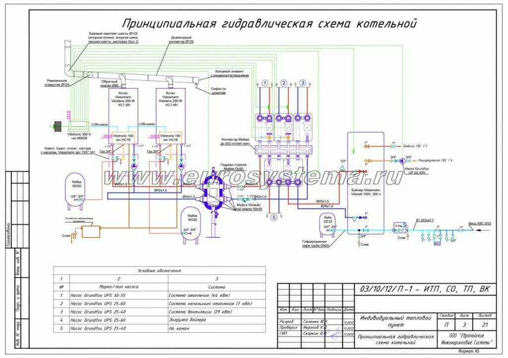 Устройство котла на твердом топливе