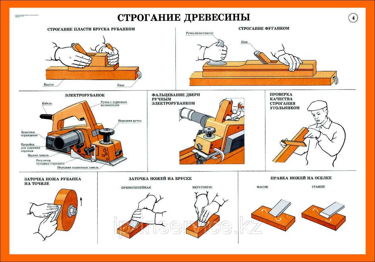 Как работать электрорубанком: строгание широкой доски без полос выравнивание пола и другие техники правильной работы с деревом, а также как настроить своими руками