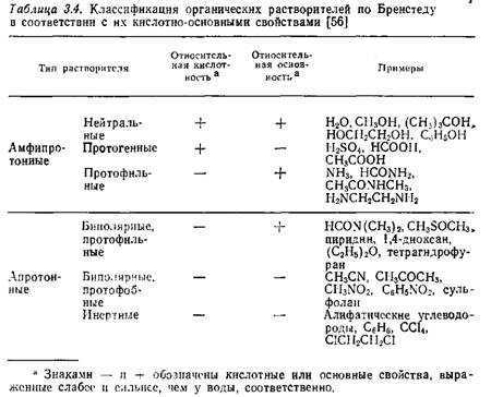 Растворитель. виды и назначение. свойства и применение