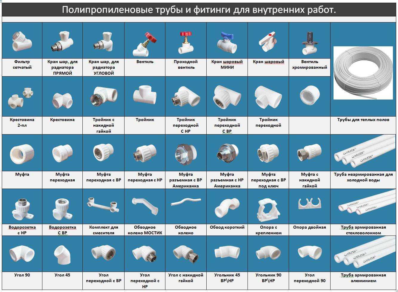 Виды пластиковых труб.
