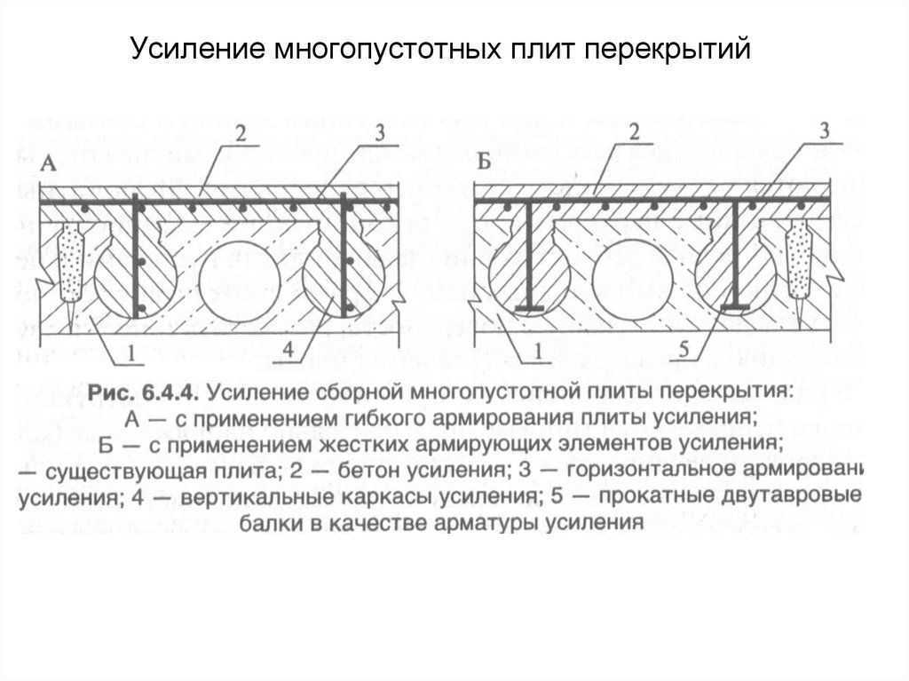 Усиление перекрытий: виды, способы и факторы