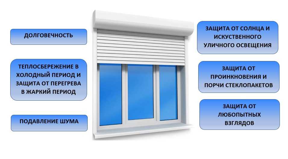 Как выбрать правильные наружные рольставни для дверей и окон