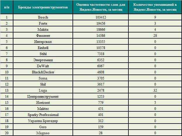 Стеновые панели для внутренней отделки