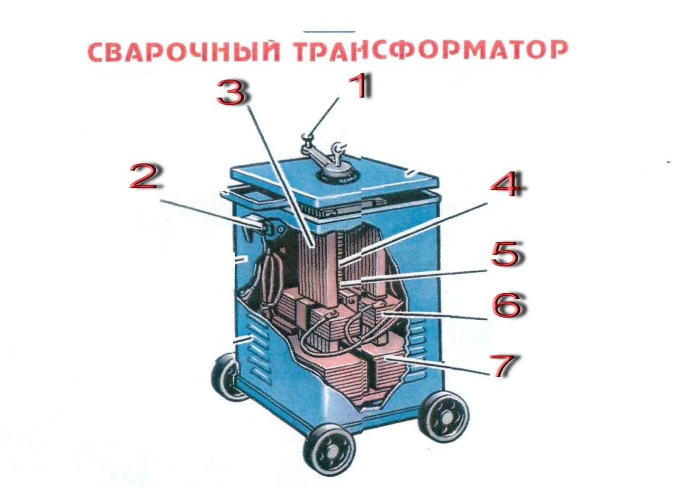 Сварочный трансформатор: что это такое, как устроен и как работает, зачем используется