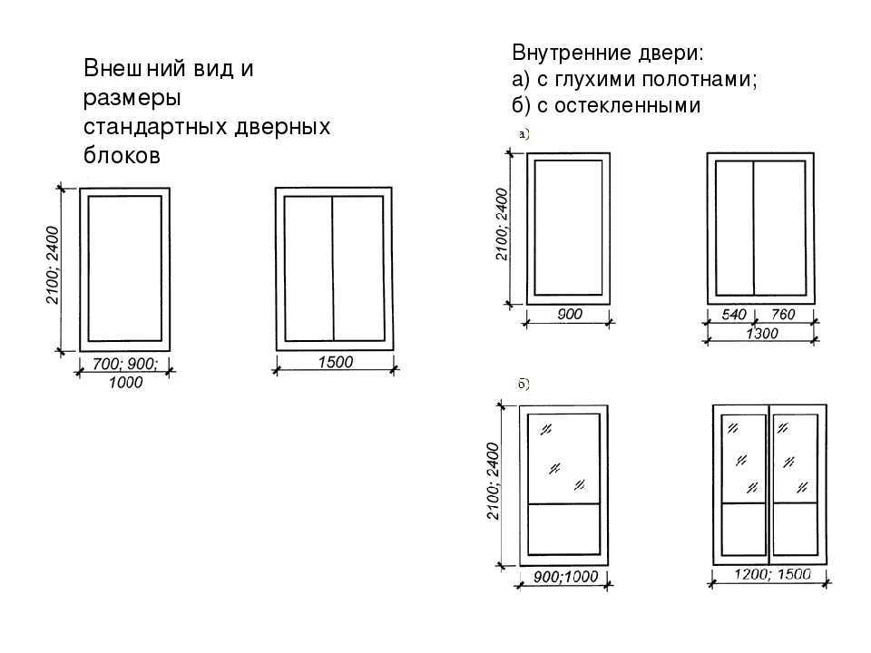 Размер проема под входную дверь: ширина и высота по гост