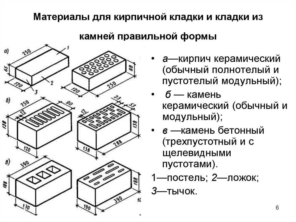 Кладка перегородок из кирпича-пошаговая инструкция