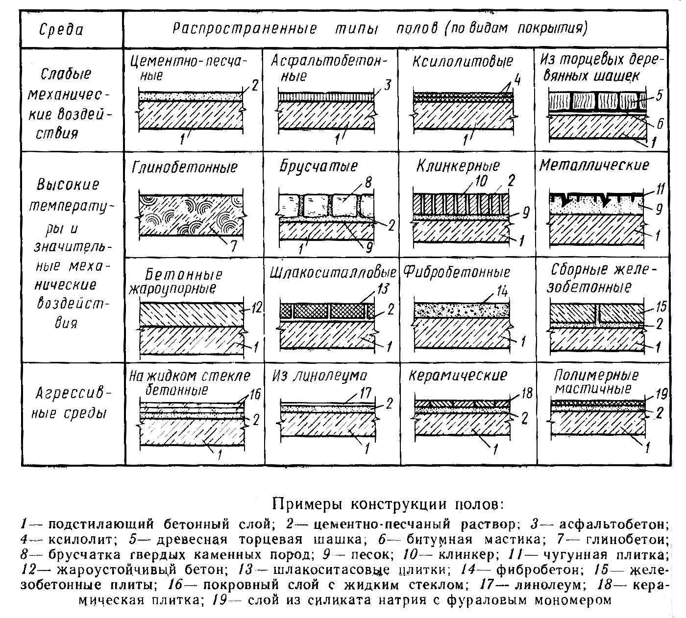 Мозаичный пол: 9 советов по выбору и укладке