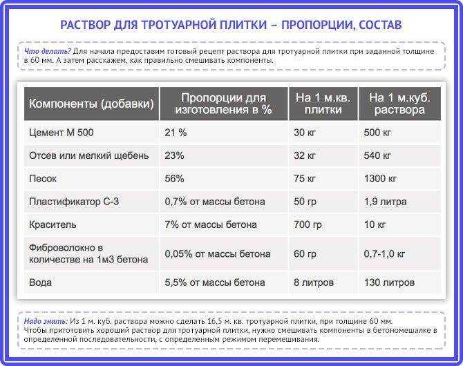 Форма для тротуарной плитки своими руками Материалы для изготовления и их особенности Производство бетона для плитки своими силами Общие советы