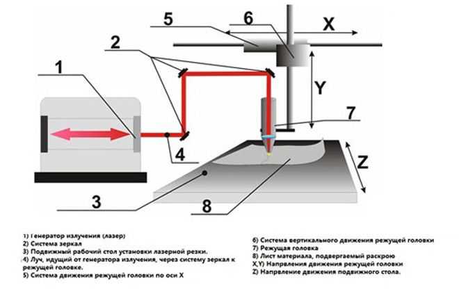 Способы резки металла. чем и как отрезать металл самостоятельно?