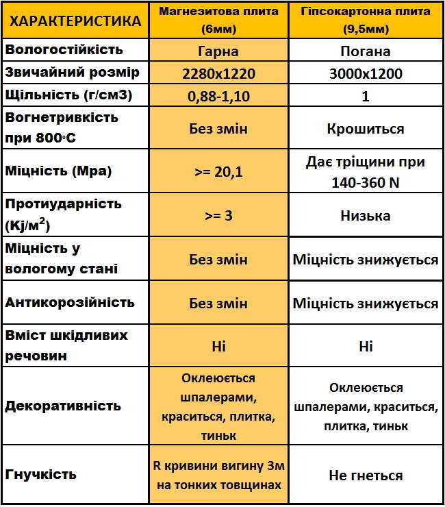 Стекломагниевый лист – технические характеристики, достоинства и недостатки смл