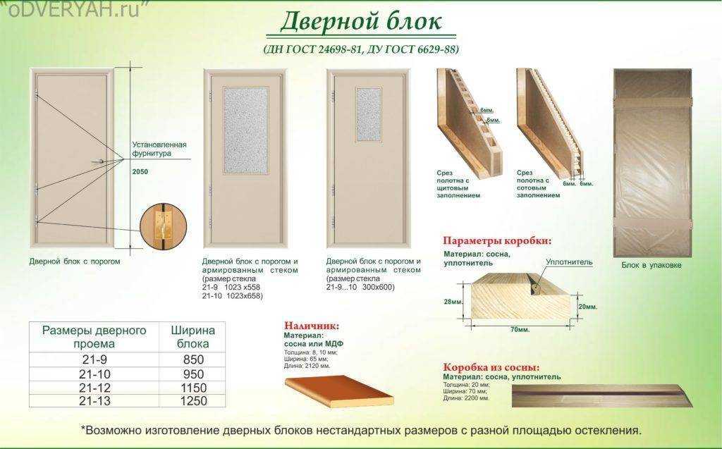 Сколько наличников нужно на одну межкомнатную дверь? - все про мебель