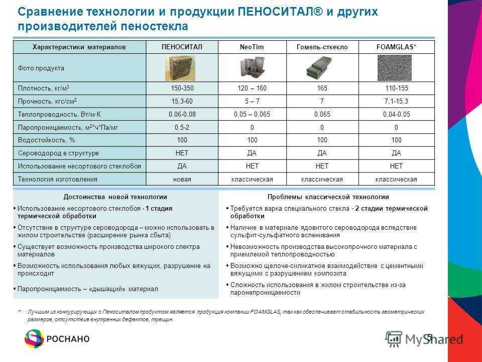 Техническая пробка для утепления - разновидности, характеристики, правила монтажа