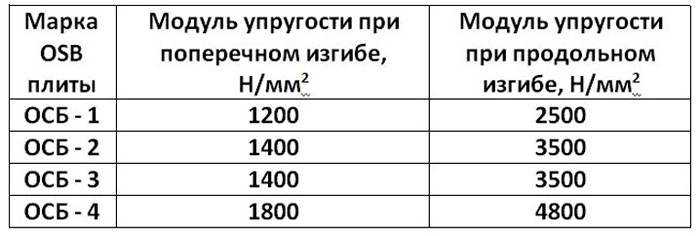 Размер осб листа стандартный: характеристики и свойства