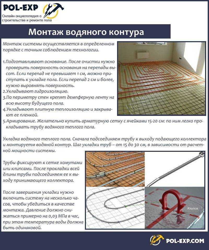 Водяной теплый пол: как устроен, плюсы и минусы, правила и порядок монтажа