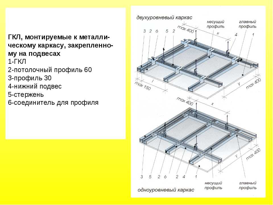 Стеклянный потолок: все за и против