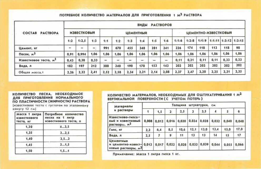 Приготовление известкового раствора для штукатурки своими руками, а также сравнение известковой штукатурки с другими смесями, обзор разных составов