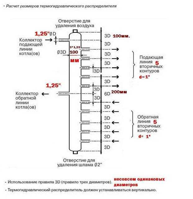 Принцип работы гидрострелки отопления, устройство прибора, как работает в разных отопительных системах
