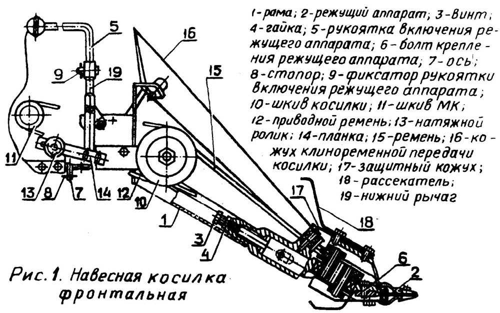 Самодельная косилка для мотоблока – как изготовить своими руками