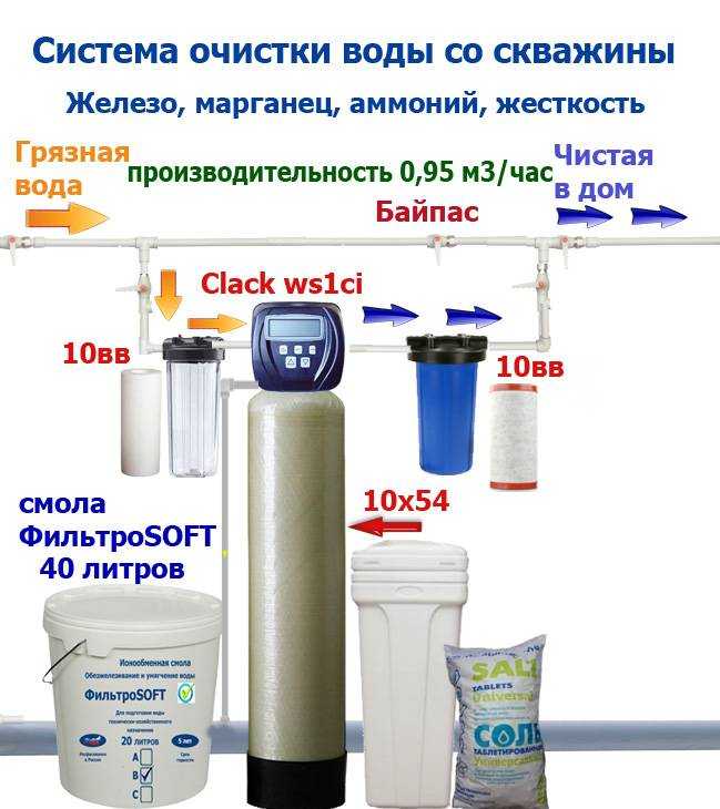 Чистка колодца своими руками: все эффективные способы