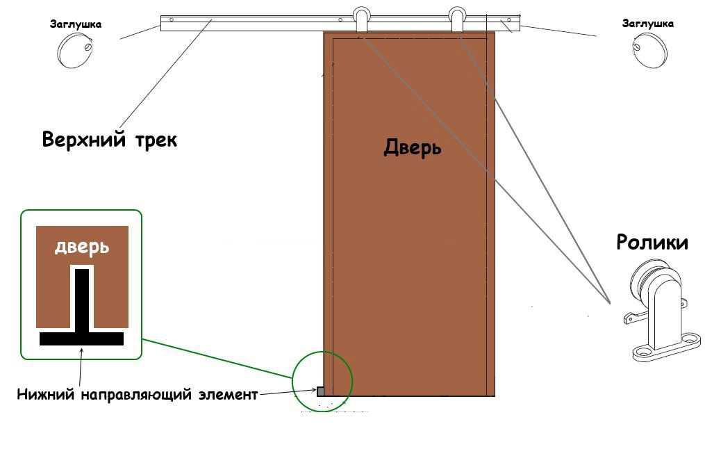 Межкомнатные стеклянные двери: виды и этапы монтажа своими руками