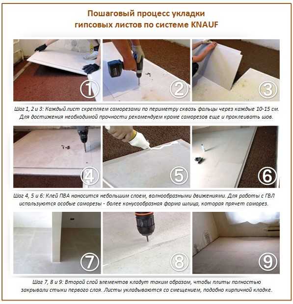 Укладка сухой стяжки кнауф