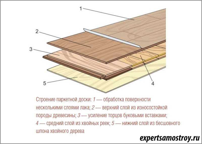 Монтаж, укладка инженерной доски на стяжку